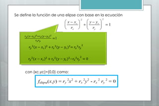 Se define la función de una elipse con base en la ecuación




     con (xc,yc)=(0,0) como:
 