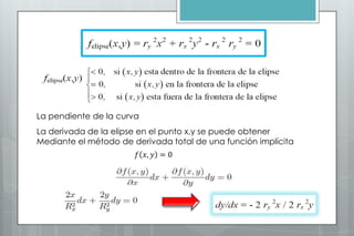 La pendiente de la curva
La derivada de la elipse en el punto x,y se puede obtener
Mediante el método de derivada total de una función implícita
 