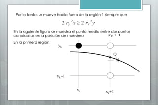 Por lo tanto, se mueve hacia fuera de la región 1 siempre que



En la siguiente figura se muestra el punto medio entre dos puntos
candidatos en la posición de muestreo
En la primera región
 