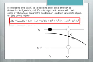 Si se supone que (xk,yk) se seleccionó en el paso anterior, se
determina la siguiente posición a lo largo de la trayectoria de la
elipse evaluando el parámetro de decisión (es decir, la función elipse,
en este punto medio)
 