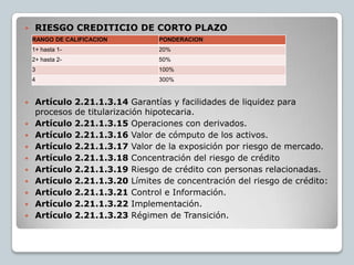     RIESGO CREDITICIO DE CORTO PLAZO
    RANGO DE CALIFICACION        PONDERACION
    1+ hasta 1-                  20%
    2+ hasta 2-                  50%
    3                            100%
    4                            300%


    Artículo 2.21.1.3.14 Garantías y facilidades de liquidez para
     procesos de titularización hipotecaria.
    Artículo 2.21.1.3.15 Operaciones con derivados.
    Artículo 2.21.1.3.16 Valor de cómputo de los activos.
    Artículo 2.21.1.3.17 Valor de la exposición por riesgo de mercado.
    Artículo 2.21.1.3.18 Concentración del riesgo de crédito
    Artículo 2.21.1.3.19 Riesgo de crédito con personas relacionadas.
    Artículo 2.21.1.3.20 Límites de concentración del riesgo de crédito:
    Artículo 2.21.1.3.21 Control e Información.
    Artículo 2.21.1.3.22 Implementación.
    Artículo 2.21.1.3.23 Régimen de Transición.
 