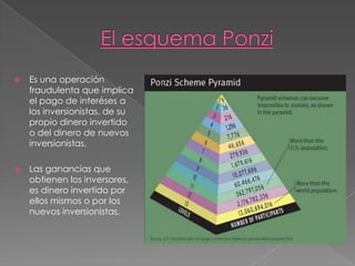   Es una operación
    fraudulenta que implica
    el pago de interéses a
    los inversionistas, de su
    propio dinero invertido
    o del dinero de nuevos
    inversionistas.

   Las ganancias que
    obtienen los inversores,
    es dinero invertido por
    ellos mismos o por los
    nuevos inversionistas.
 