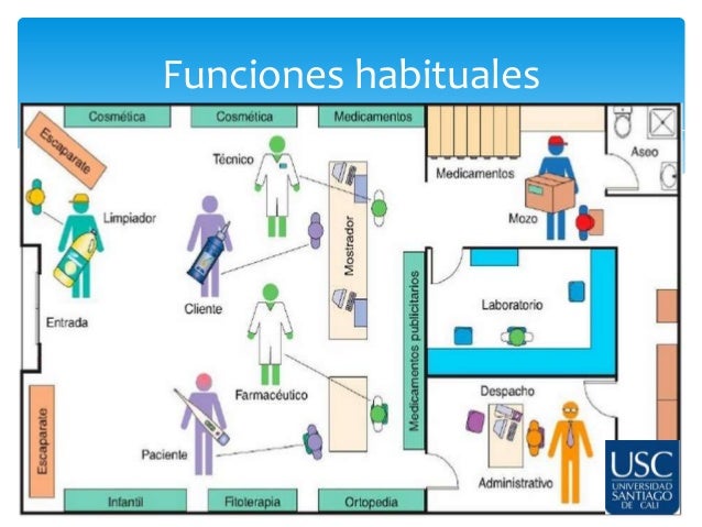 Organización del personal en la oficina de Farmacia.