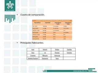 •   Cuadro de comparación.




•   Principales Fabricantes.

                Acer          Hitachi    Philips   Toshiba

                Asus            LG       Pioneer   Yamaha
              Creative       Mitsumi     Samsung
           Hewlett Packard   Panasonic    Sony
 