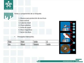 Partes o componentes de un disquete.

               1. Muesca para protección de escritura
               2. Base central
               3. Cubierta móvil
               4. Chasís plástico
               5. Anillo de papel
               6. Disco magnético
               7. Sector de disco

          •   Principales Fabricantes.

Philips           Hitachi            Toshiba            LG
Sony              Mitsumi            Panasonic          Yamaha
 