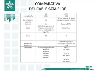 COMPARATIVA
DEL CABLE SATA E IDE
 