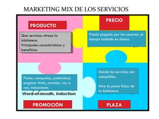 MARKETING MIX DE LOS SERVICIOS PRODUCTO Que servicios ofrece la biblioteca. Principales características y beneficios PROMOCIÓN Póster, campañas, publicidad, paginas Web, carteles, voz a voz, inducciones PRECIO Precio pagado por los usuarios, el tiempo también es dinero PLAZA Donde los servicios son asequibles. Mire la parte física de la biblioteca 