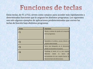 Estas teclas, de F1 a F12, sirven como «atajos» para acceder más rápidamente a
determinadas funciones que le asignan los distintos programas. Los siguientes
son solo algunos ejemplos de aplicaciones predeterminadas que corren las
teclas de función bajo distintos programas

            Teclas                   Funciones
                                     Menús y rutinas de ayuda en la mayoría
            F1
                                     de los programas.




                                     Renombra el archivo, acceso directo o
            F2
                                     carpeta seleccionada
                                     Inicia una búsqueda en el directorio
            F3
                                     donde se encuentra el usuario.
                                     Despliega el menú «Ir a» una carpeta
            F4
                                     diferente    desde      la    barra   de
                                     herramientas de una carpeta buscar la
                                     lista de la barra de direcciones.
 