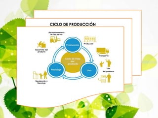 CICLO DE PRODUCCIÓN
 