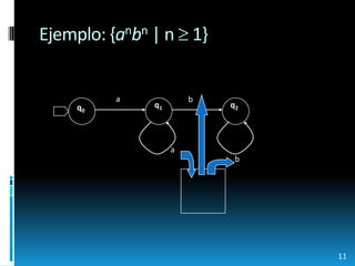 Ejemplo: {anbn | n  1}11ababq1q2q0