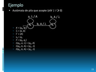 15a,  / Ab, A / b, A / q0q1EjemploAutómata de pila que acepte {aibi | i  0}K = {q0, q1} = {a, b} = {A}s0 = q0F = {q0, q1}(q0, a, ) = (q0, A)(q0, b, A) = (q1, )(q1, b, A) = (q1, )