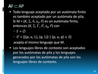 AF  APTodo lenguaje aceptado por un autómata finito es también aceptado por un autómata de pila.Si M = (K, , , s0, F) es un autómata finito, entonces (K, , , ’, s0, F) con = ’ = {((p, u, ), (q, )) | (p, u, q)  }acepta el mismo lenguaje que M.Los lenguajes libres de contexto son aceptados por los autómatas de pila y los lenguajes generados por los autómatas de pila son los lenguajes libres de contexto.18