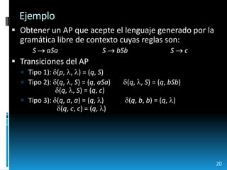 EjemploObtener un AP que acepte el lenguaje generado por la gramática libre de contexto cuyas reglas son:		S  aSa		 S  bSb		 S  cTransiciones del APTipo 1): (p, , ) = (q, S)Tipo 2): (q, , S) = (q, aSa)	(q, , S) = (q, bSb)				(q, , S) = (q, c)Tipo 3): (q, a, a) = (q, )	 (q, b, b) = (q, )				 (q, c, c) = (q, )20
