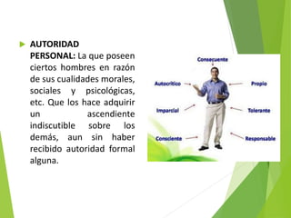  AUTORIDAD
PERSONAL: La que poseen
ciertos hombres en razón
de sus cualidades morales,
sociales y psicológicas,
etc. Que los hace adquirir
un ascendiente
indiscutible sobre los
demás, aun sin haber
recibido autoridad formal
alguna.
 