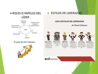 ROLES O PAPELES DEL
LÍDER
 ESTILOS DE LIDERAZGO
 