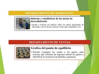 Informe y estadísticas de las metas de
mercadotecnia
• Ayuda a realizar un análisis sobre las metas planteadas de
mercadeo, con el fin de conocer si han sido cumplidas o no.
DEPARTAMENTO DE MARKETING
Grafica del punto de equilibrio
• Permite comparar las ventas y los gastos, para
conocer qué volumen de ingresos cubren los gastos e
identificar la existencia de pérdida o ganancia.
DEPARTAMENTO DE VENTAS
 