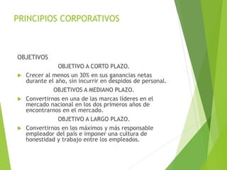 PRINCIPIOS CORPORATIVOS
OBJETIVOS
OBJETIVO A CORTO PLAZO.
 Crecer al menos un 30% en sus ganancias netas
durante el año, sin incurrir en despidos de personal.
OBJETIVOS A MEDIANO PLAZO.
 Convertirnos en una de las marcas líderes en el
mercado nacional en los dos primeros años de
encontrarnos en el mercado.
OBJETIVO A LARGO PLAZO.
 Convertirnos en los máximos y más responsable
empleador del país e imponer una cultura de
honestidad y trabajo entre los empleados.
 