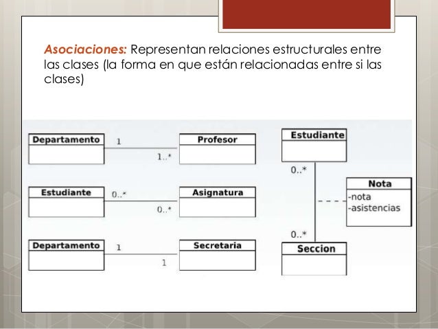 Resultado de imagen para diagramas UML estructurales