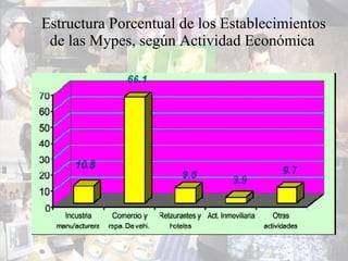 Estructura Porcentual de los Establecimientos de las Mypes, según Actividad Económica   