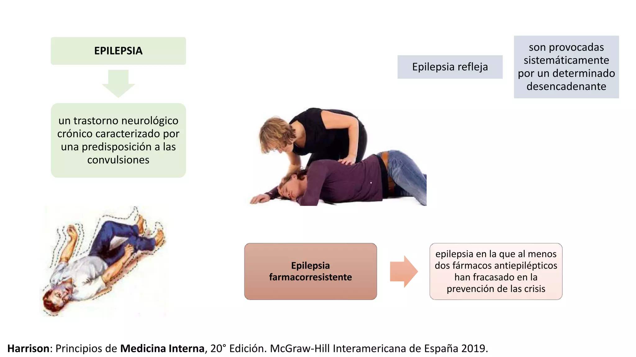 Expo Clinica- Convulsiones y epilepsia[6075].pptx