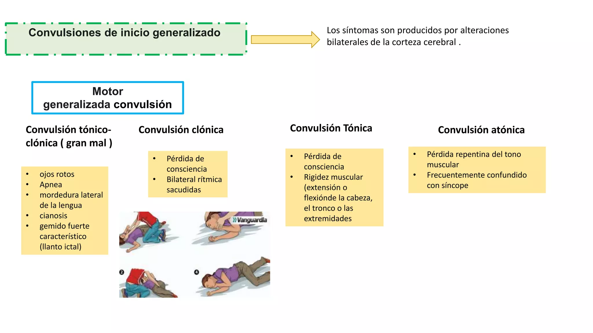 Expo Clinica- Convulsiones y epilepsia[6075].pptx