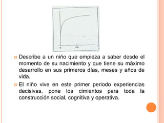  Describe a un niño que empieza a saber desde el
  momento de su nacimiento y que tiene su máximo
  desarrollo en sus primeros días, meses y años de
  vida.
 El niño vive en este primer periodo experiencias
  decisivas, pone los cimientos para toda la
  construcción social, cognitiva y operativa.
 