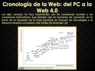 Los ejes, aunque no muy importantes, son las conexiones sociales y las
conexiones informativas, que siempre van en aumento de momento; en la
parte de la izquierda de la línea principal se incluyen las tecnologías y la
derecha diversos conceptos más fáciles de entender. [6]
 