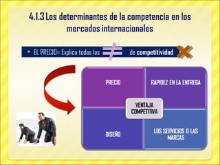 EL PRECIO= Explica todas las  de  competitividad 