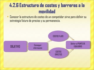 Conocer la estructura de costes de un competidor sirve para definir su estrategia futura de precios y su permanencia. OBJETIVO Conseguir información COSTOS FIJOS COSTOS DIRECTOS Definir el PUNTO DE EQUILIBRIO 