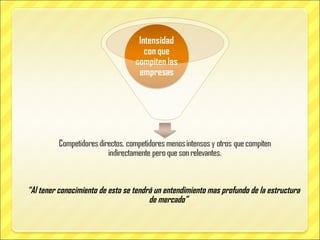 “ Al tener conocimiento de esto se tendrá un entendimiento mas profundo de la estructura de mercado” 