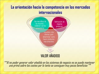 **Al no poder generar valor añadido en los sistemas de negocio no se puede mantener una prima sobre los costes por lo tanto se consiguen muy pocos beneficios ** 