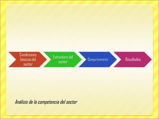 Análisis de la competencia del sector 