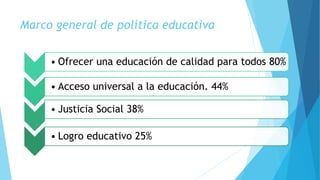 Marco general de política educativa
• Ofrecer una educación de calidad para todos 80%
• Acceso universal a la educación. 44%
• Justicia Social 38%
• Logro educativo 25%
 