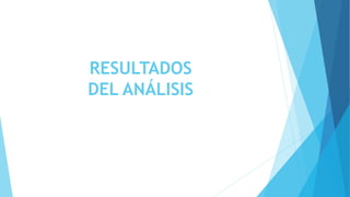 RESULTADOS
DEL ANÁLISIS
 