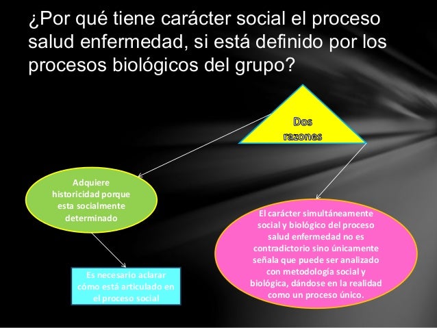 La Salud-Enfermedad como proceso social