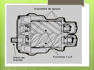 Compresor de tornillo helicoidal | PPTX