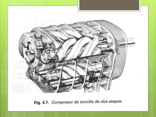 Compresor de tornillo helicoidal | PPTX