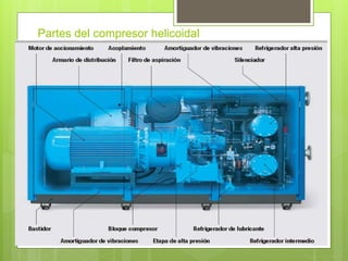 Compresor de tornillo helicoidal | PPTX