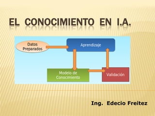 EL CONOCIMIENTO EN I.A.
Ing. Edecio Freitez
 