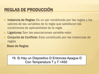REGLAS DE PRODUCCIÓN
 Instancia de Reglas: Es un par constituido por las reglas y los
valores de las variables de la regla que satisfacen las
condiciones de aplicabilidad de la regla
 Ligaduras: Son las asociaciones variable-valor
 Conjunto de Conflicto: Esta constituido por las instancias de
reglas
Base de Reglas
19. Si Hay un Dispositivo D Entonces Apague D
Con Temperatura T y T >450
 