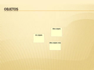 OBJETOS
Un objeto
Otro objeto más
Otro objeto
 