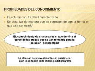 PROPIEDADES DEL CONOCIMIENTO
 Es voluminoso. Es difícil caracterizarlo
 Se organiza de manera que se corresponde con la forma en
que va a ser usado
EL conocimiento de una tarea es el que domina el
curso de las etapas que se van tomando para la
solución del problema
La elección de una representación puede tener
gran importancia en la eficiencia del programa
 