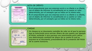 NOTA DE CRÉDITO
• Es el comprobante que una empresa envía a su cliente a su cliente,
con el objeto de informar la acreditación en su cuenta un valor
determinado, por el concepto que se indica en la misma nota.
• Es el comprobante que una empresa envía a su cliente a su cliente,
con el objeto de informar la acreditación en su cuenta un valor
determinado, por el concepto que se indica en la misma nota.
CHEQUE
• Un cheque es un documento contable de valor en el que la persona
que es autorizada para extraer dinero de una cuenta; por ejemplo
el titular, extiende a otra persona una autorización para retirar
una determinada cantidad de dinero de su cuenta la cual se
expresa en el documento, prescindiendo de la presencia del titular
de la cuenta bancaria.
 