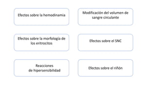 Efectos sobre la hemodinamia
Modificación del volumen de
sangre circulante
Efectos sobre el SNC
Efectos sobre la morfología de
los eritrocitos
Efectos sobre el riñón
Reacciones
de hipersensibilidad
 