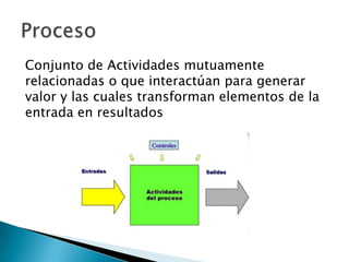 Conjunto de Actividades mutuamente
relacionadas o que interactúan para generar
valor y las cuales transforman elementos de la
entrada en resultados
 