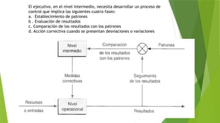 expo control tactico para el tespo control tactico | PPTX