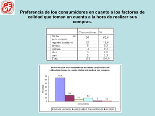 Preferencia de los consumidores en cuanto a los factores de calidad que toman en cuenta a la hora de realizar sus compras. 
