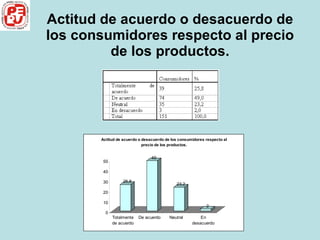 Actitud de acuerdo o desacuerdo de los consumidores respecto al precio de los productos. 