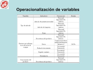 Operacionalización de variables   