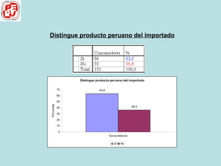 Distingue producto peruano del importado 